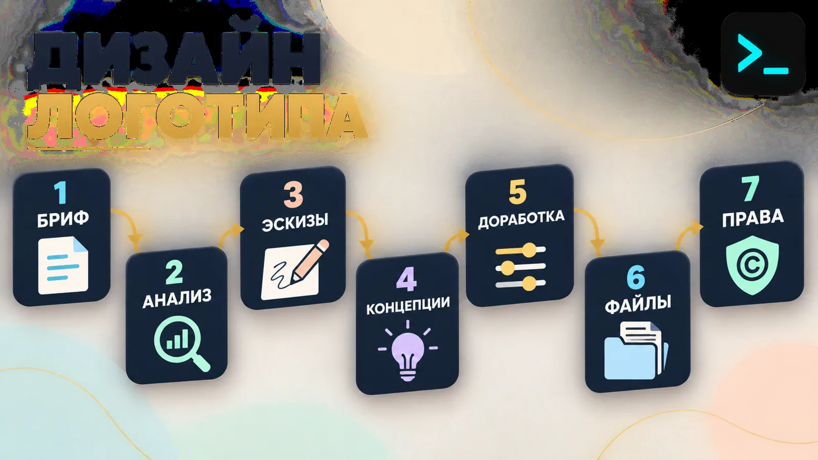 Схема этапов разработки логотипа: бриф, анализ, эскизы, концепции, доработка, файлы, передача прав