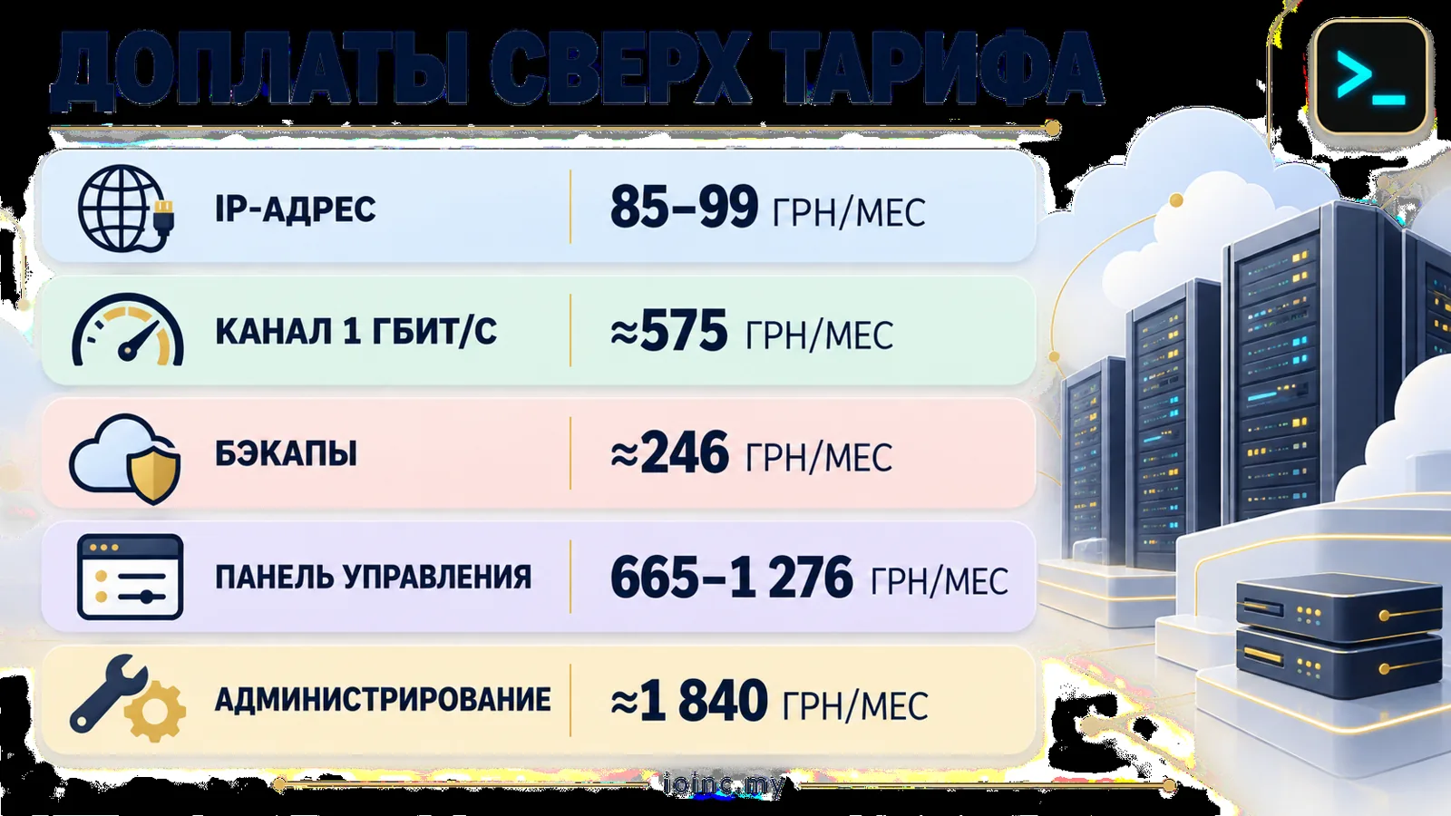 Доплаты к хостингу серверов: IP-адрес, канал, бэкапы, панель управления и администрирование