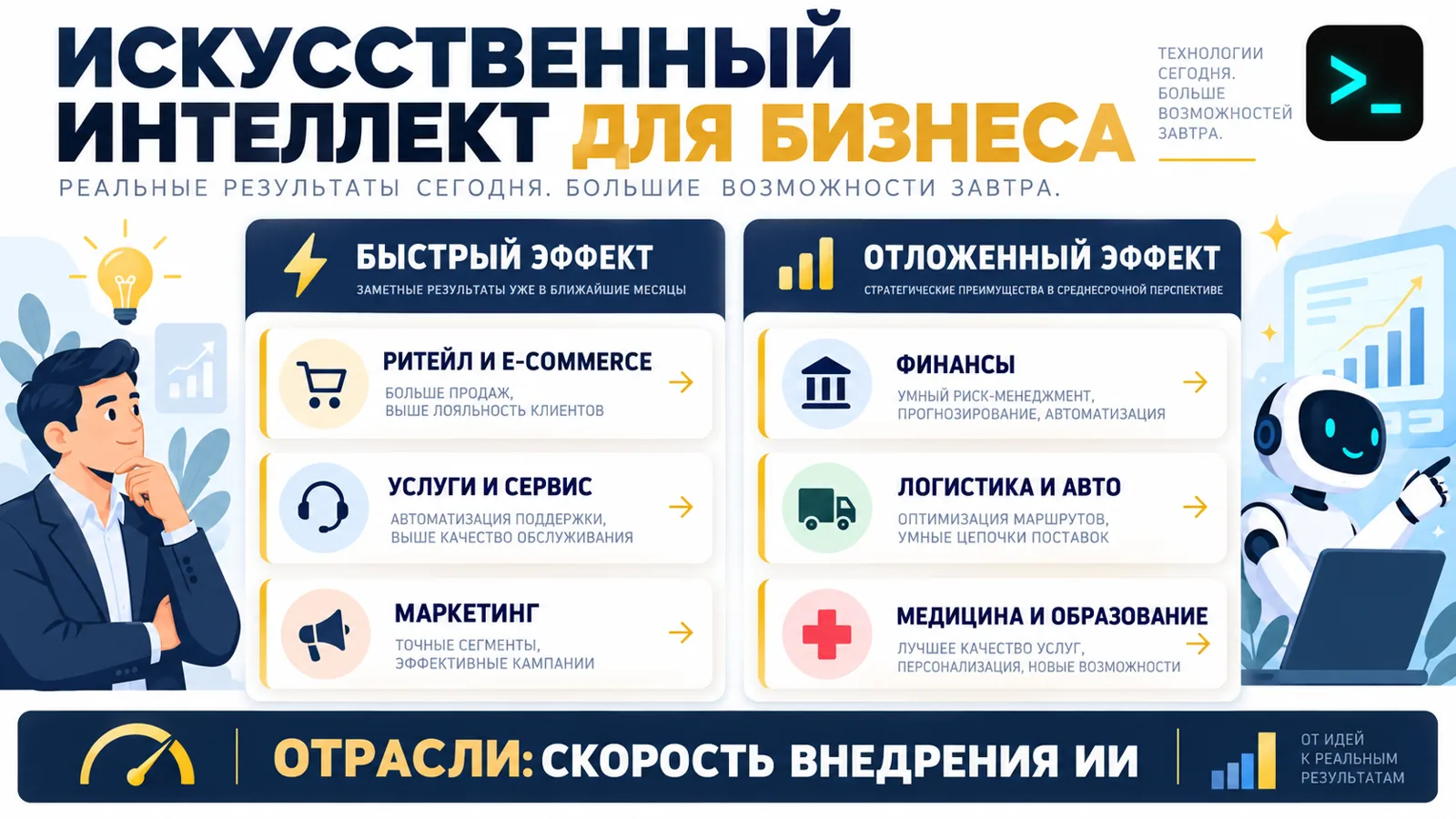 Инфографика по отраслям: где искусственный интеллект для бизнеса даёт быстрый эффект, а где отложенный — ритейл, услуги, финансы, логистика, медицина