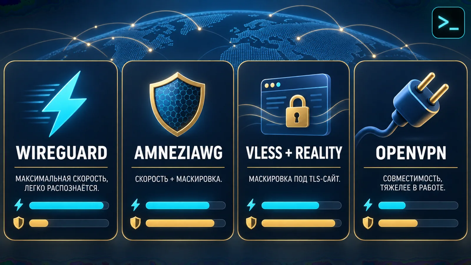 Сравнение протоколов VPN: WireGuard, AmneziaWG, VLESS+REALITY и OpenVPN по скорости и устойчивости к блокировкам