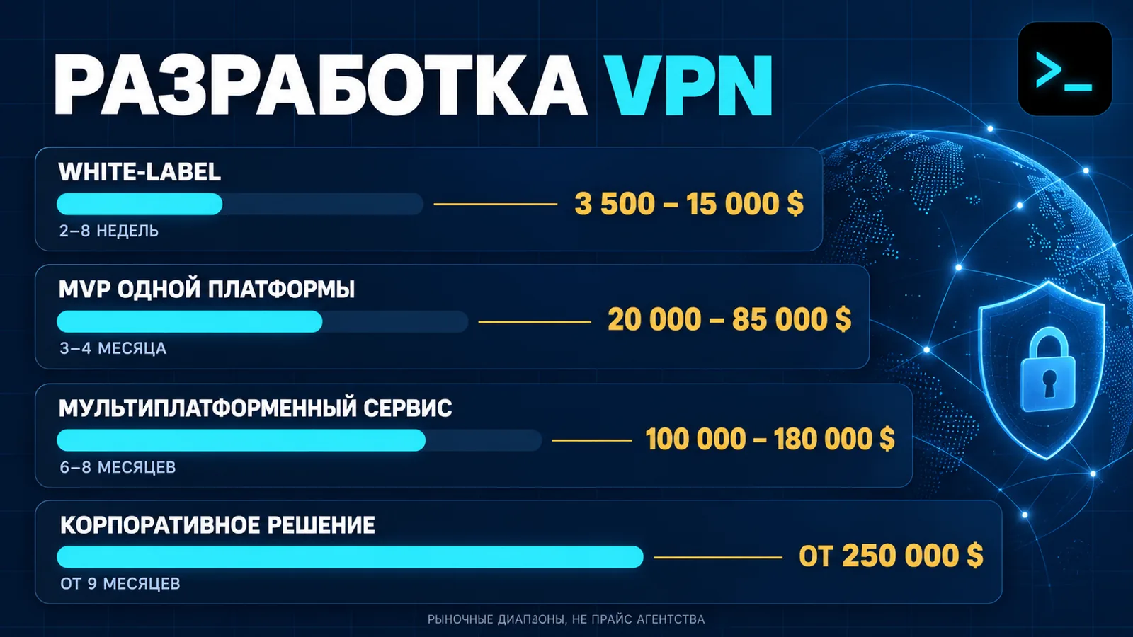 Рыночные диапазоны цен на разработку VPN-сервиса: white-label, MVP, мультиплатформенный сервис и корпоративное решение